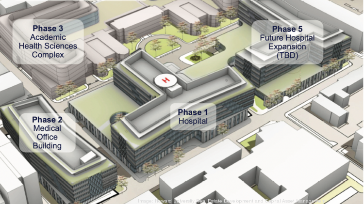 Howard Universitys New Hospital To Deliver Later Than Planned — With More Land Devoted For 6571