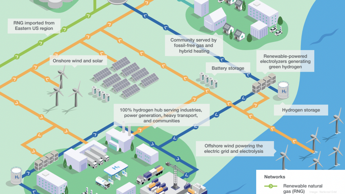 National Grid targets fossilfree gas and electric networks by 2050