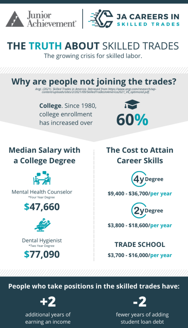 Groundbreaking program will help close talent gap in skilled trades ...