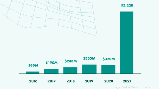 Value Creation Labs - Cyber Report