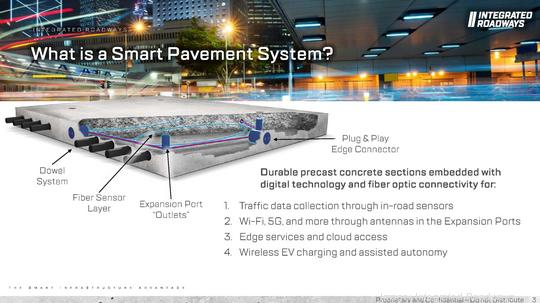 Integrated Roadways Smart Pavement