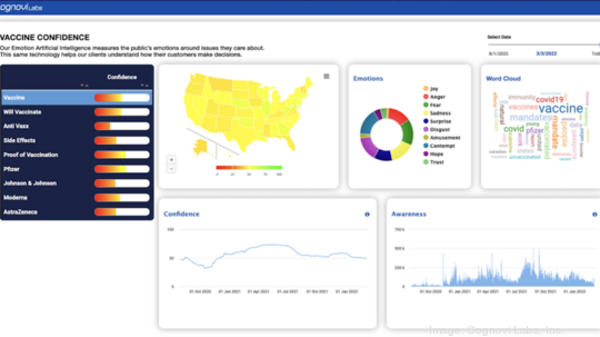 Cognovi Labs - Vaccine confidence dashboard