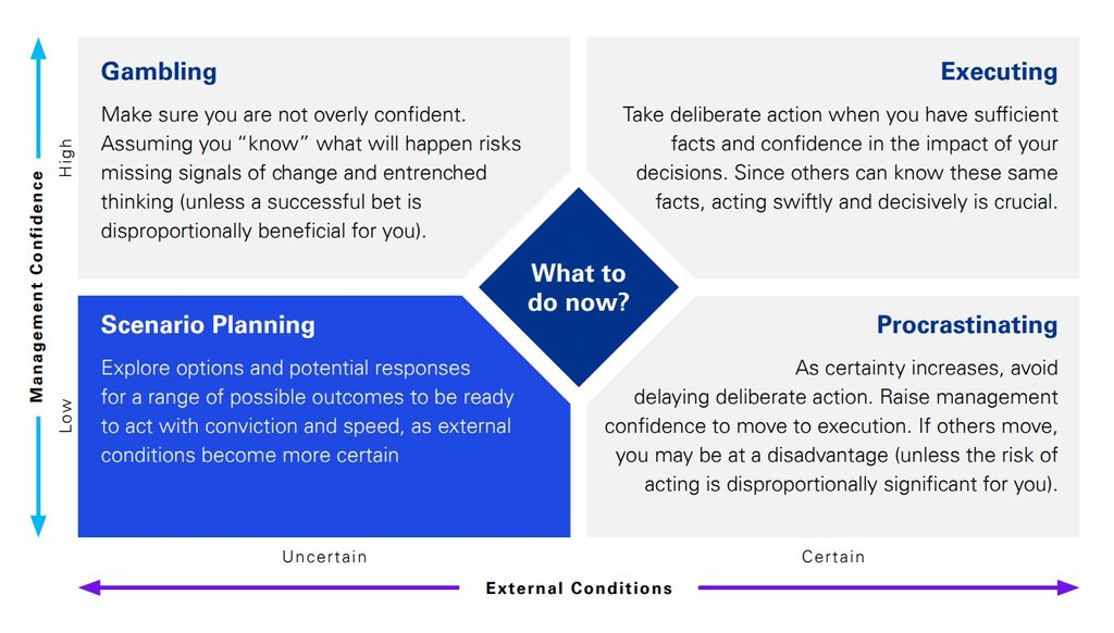 Scenario planning tips for leaders in response to the Russia-Ukraine ...