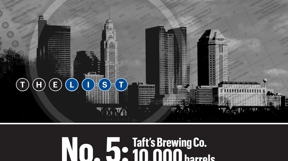 Ohio's largest craft brewers Columbus Business First
