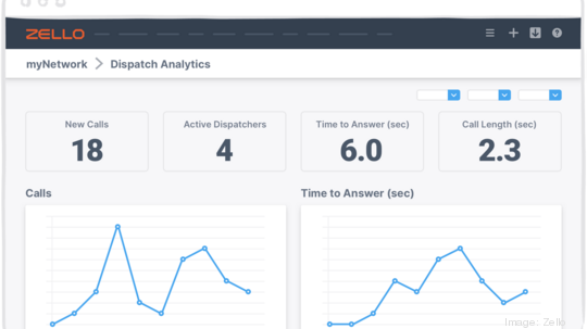 Zello Console Analytics