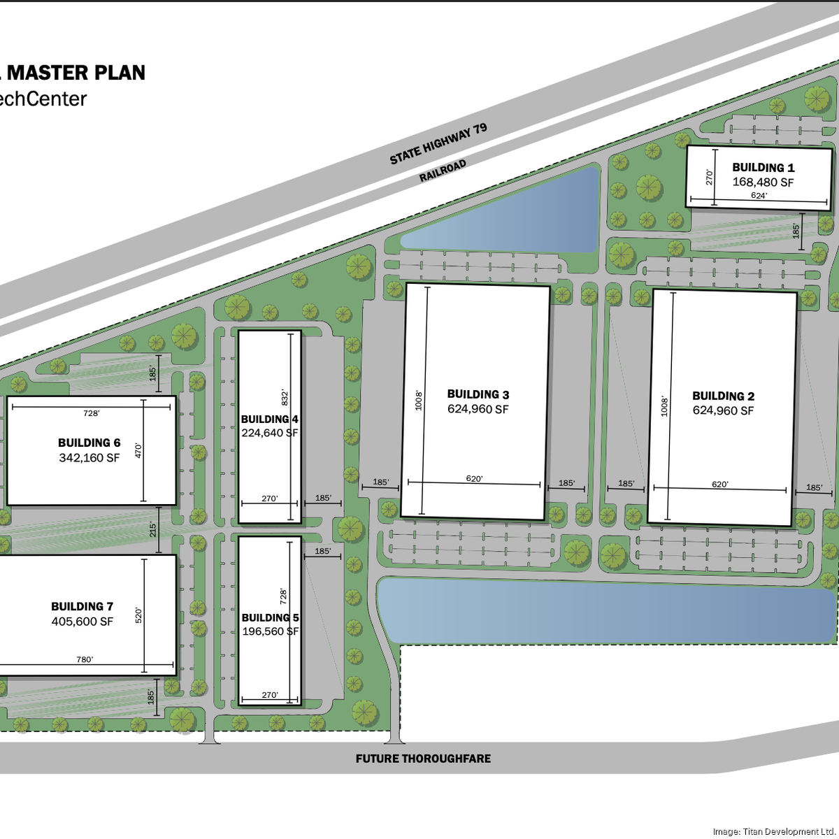 Titan Development planning 188-acre industrial hub near Austin, Texas -  Albuquerque Business First