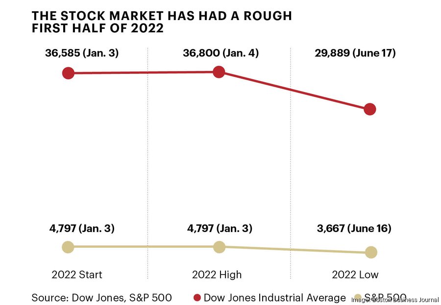 Investment firms fielding lots of questions about struggling stock ...