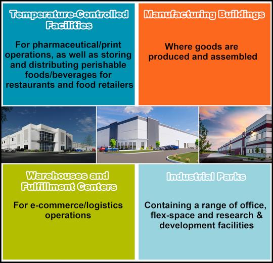 713Tangible Industrial Real Estate Property Types