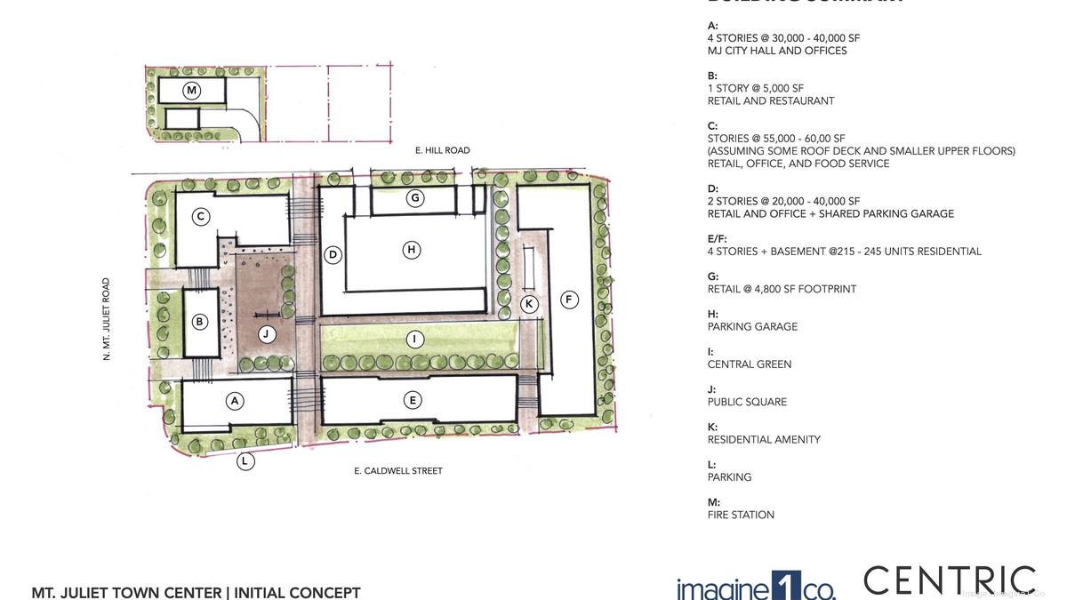 Lineberry Developments pitches proposal to build Mt. Juliet town center -  Nashville Business Journal