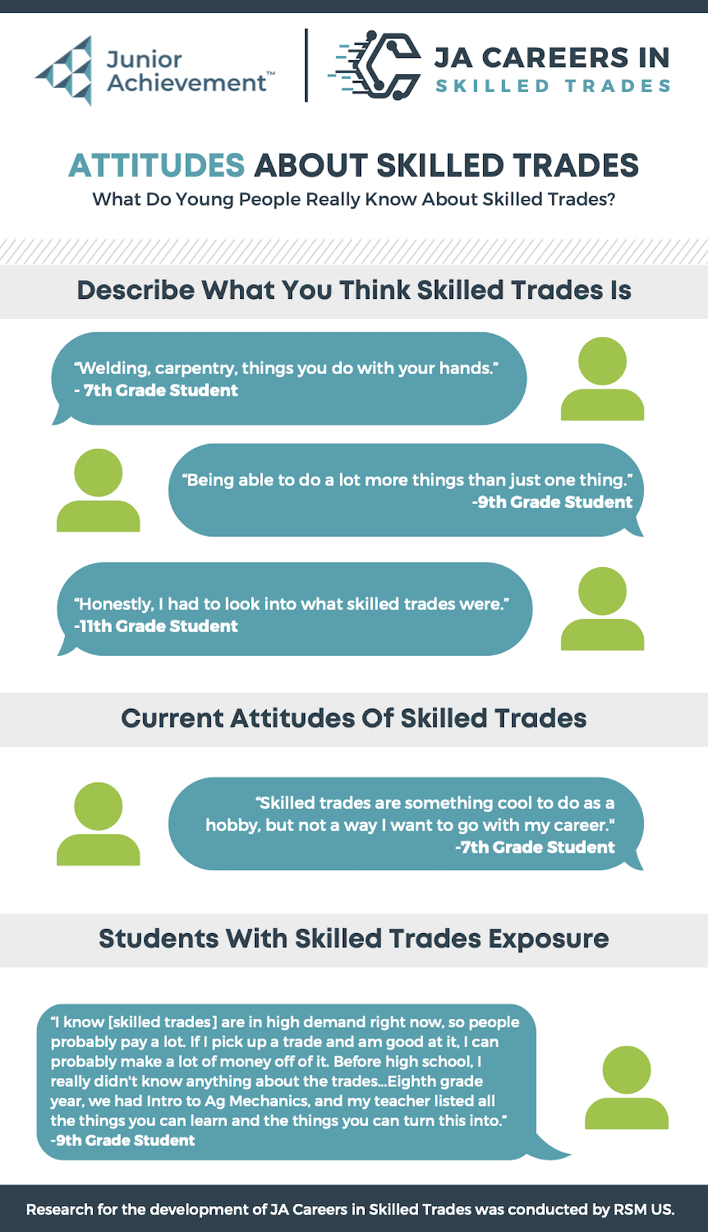 Reaching youth early is key to solving the skilled trades worker