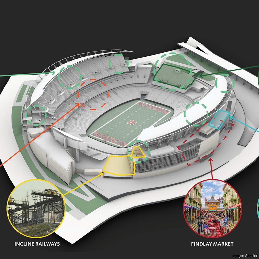 Here's what Cincinnati Bengals' Paul Brown Stadium redesign could