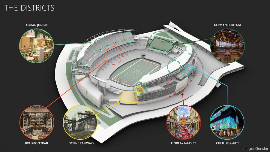 Here's what Cincinnati Bengals' Paul Brown Stadium redesign could look like  - Cincinnati Business Courier