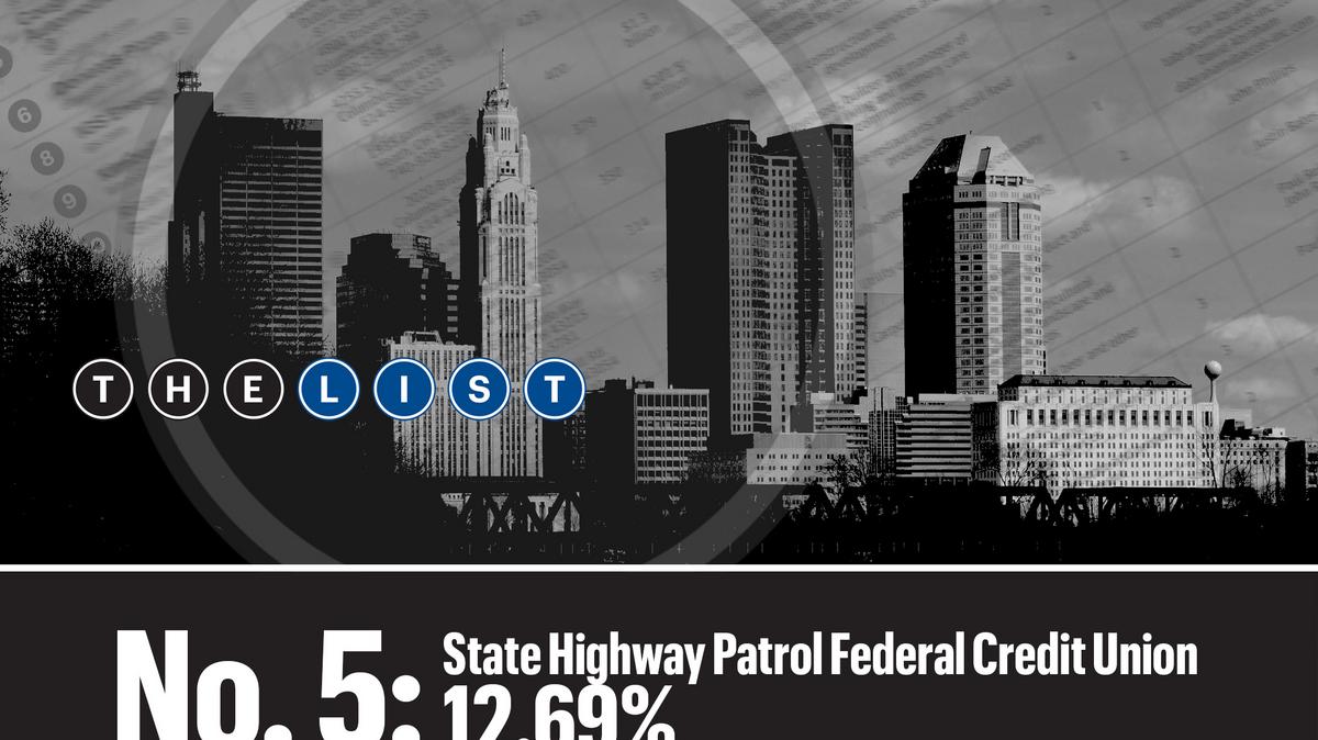 Fastestgrowing Central Ohio credit unions shares and deposits