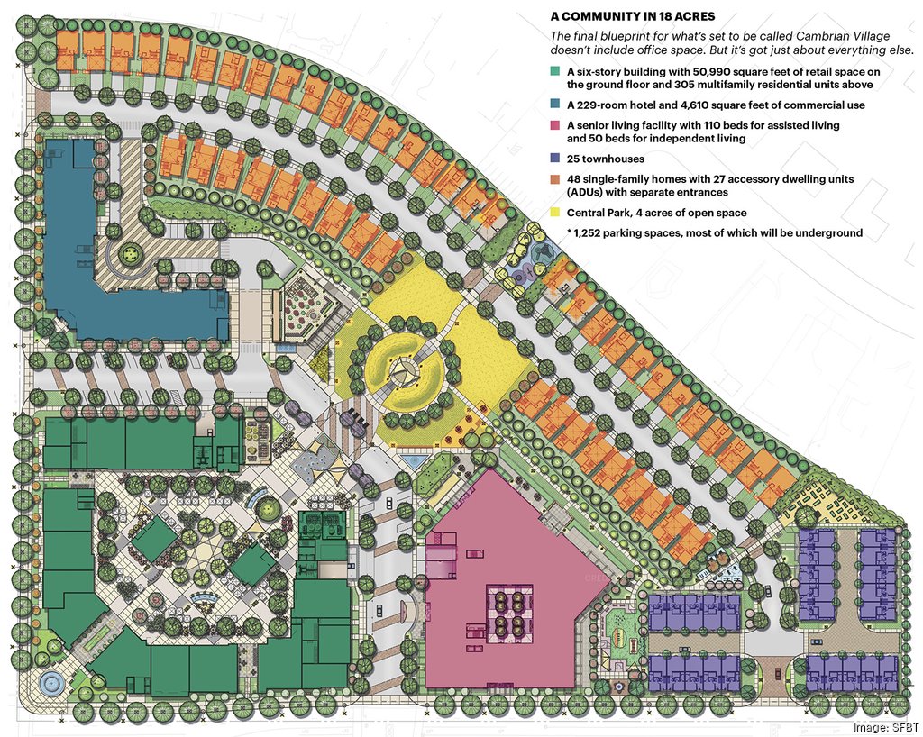 From Cambrian Park Plaza to Cambrian Village a timeline of a major San