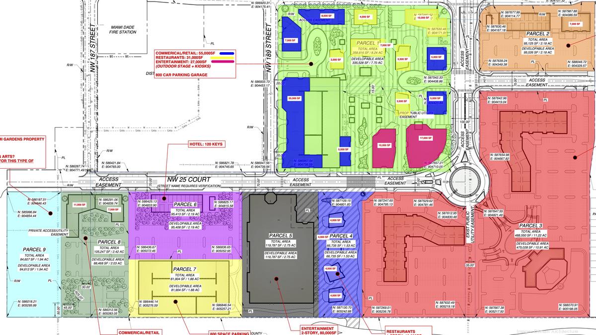 Store Directory - Garden City Center