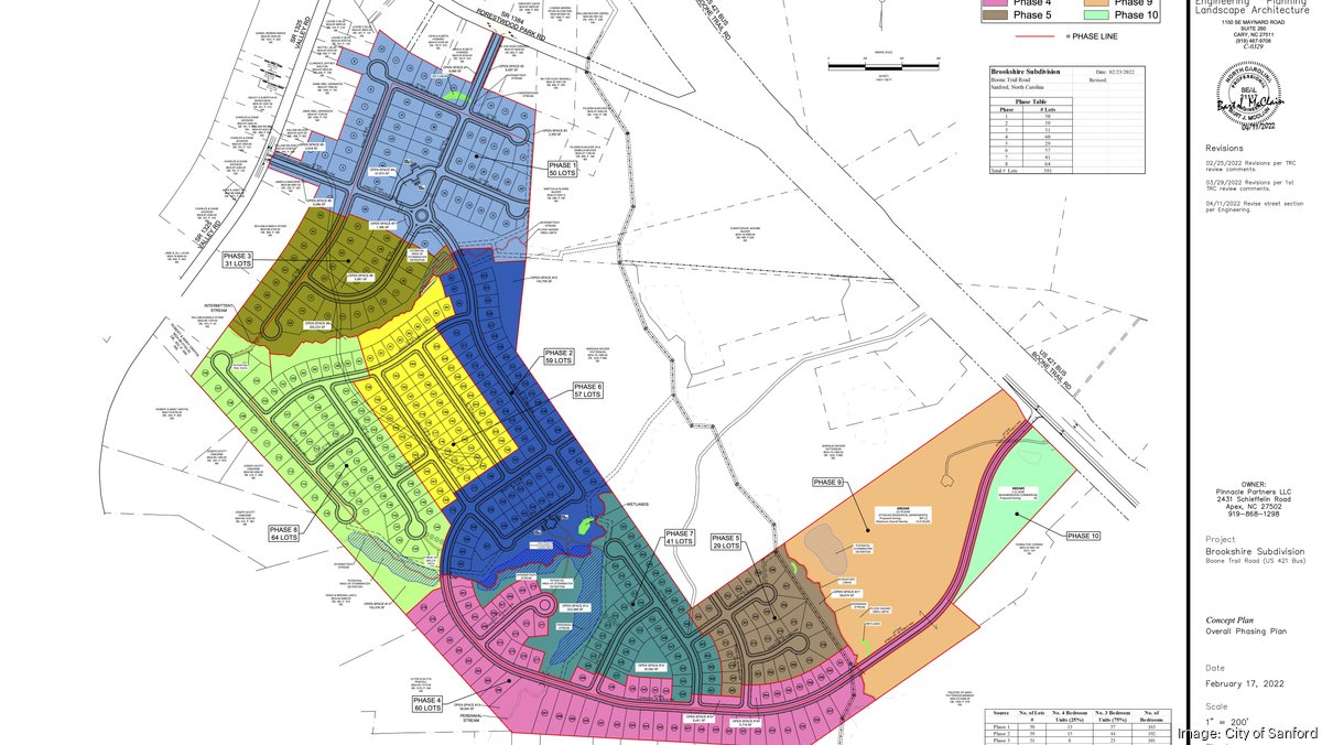 Huge Sanford project with nearly 400 homes, 270 apartments moves ...