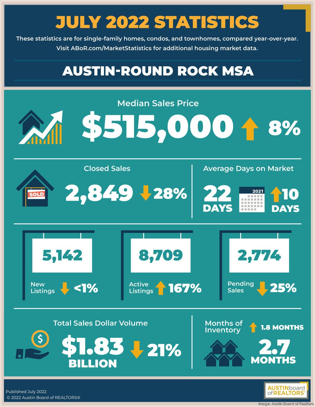 Austin housing Buyers reclaim some power as inventory rises Austin