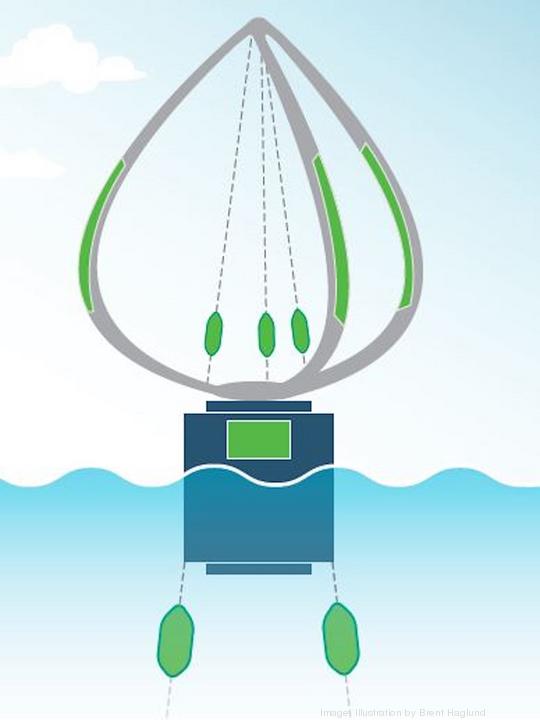 Sandia Labs wind turbine