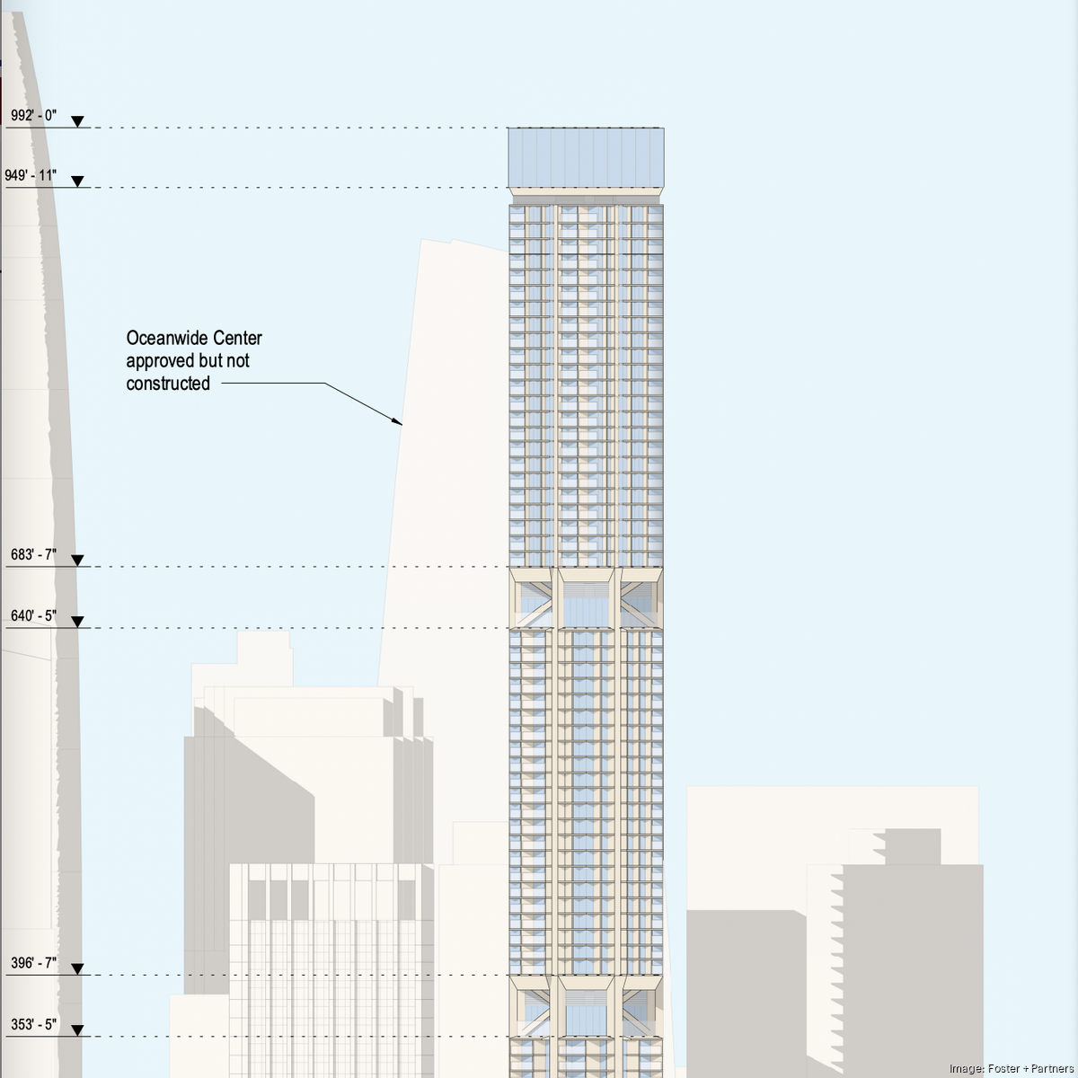 Hines shortens 50 Main St. tower in San Francisco - San