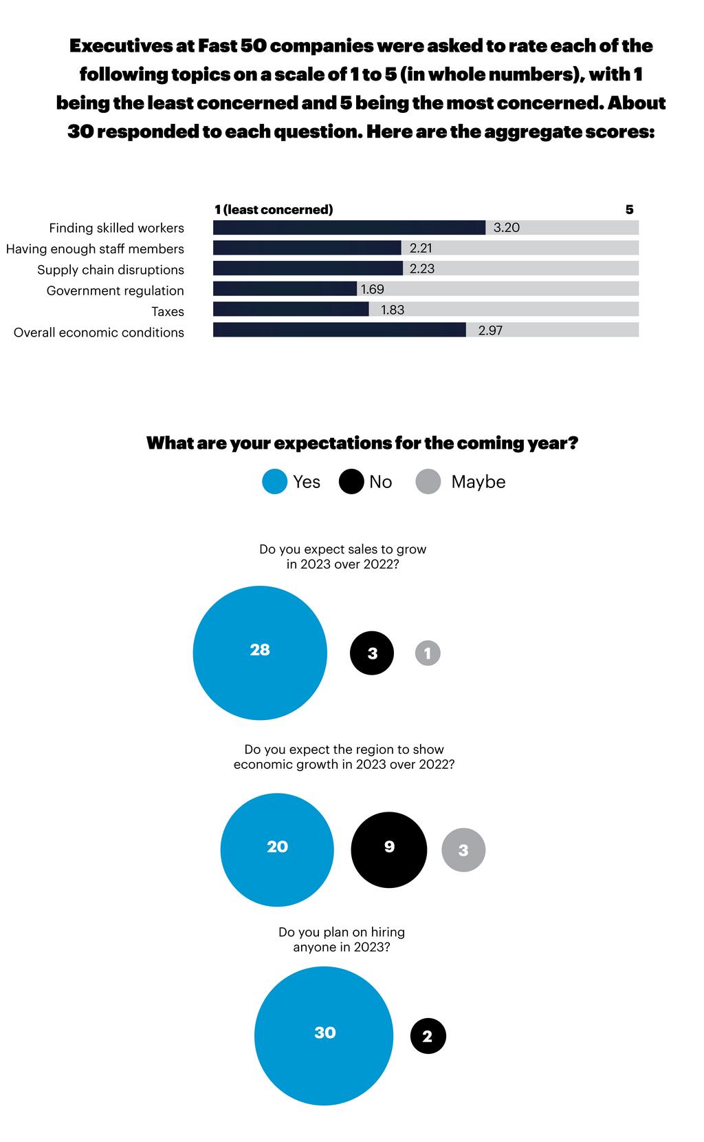 Why tech brands dominate the US top 50 – and how to break through