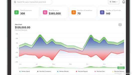 Spendr merchant graphic