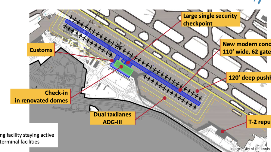 St. Louis Lambert International Airport Guide