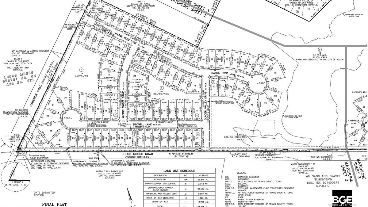 200 Homes Possible In Braker Valley In NE Austin Austin Business Journal