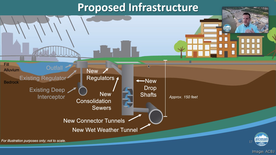 Alcosan preparing for regional tunnel system along rivers - Pittsburgh ...