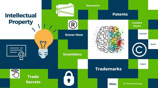 What entrepreneurs need to know about intellectual property