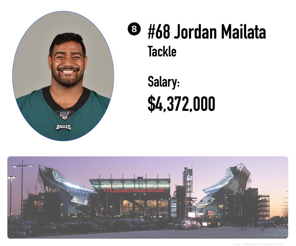 5 current and former Eagles among highest-paid NFL players of all