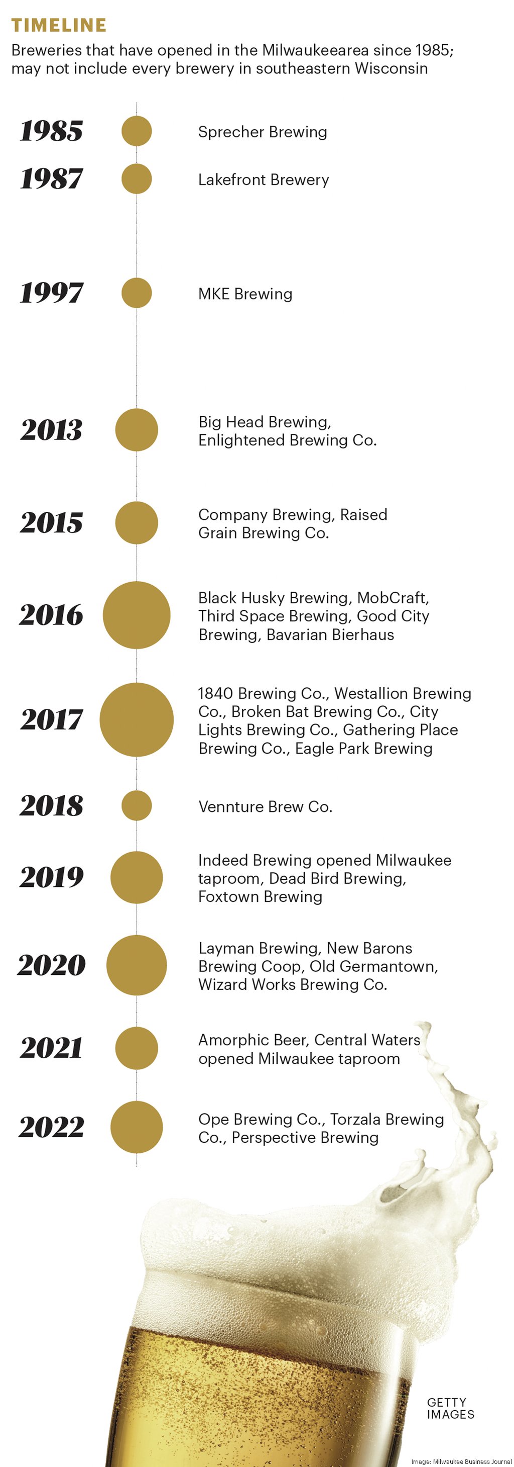 Breaking down Brew City How Milwaukee's craft breweries can survive Milwaukee Business Journal