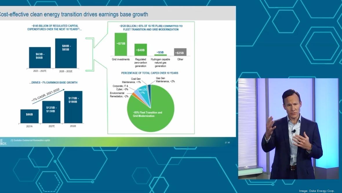 Duke Energy Projects $145B In 10-year Capital Spending, Outlines 'clean ...
