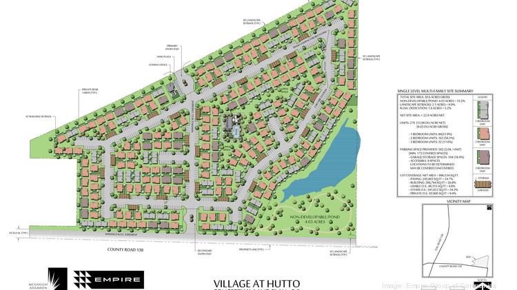 Hutto to get rental home community from Empire Group - Austin Business ...