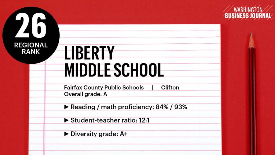 See the D.C. region's topranked middle schools Washington Business