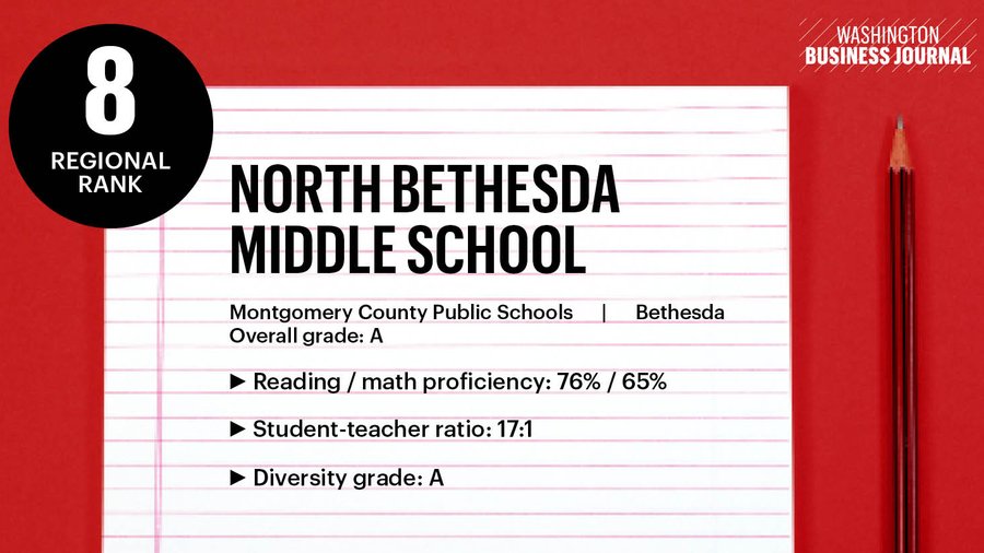 See the D.C. region's topranked middle schools Washington Business