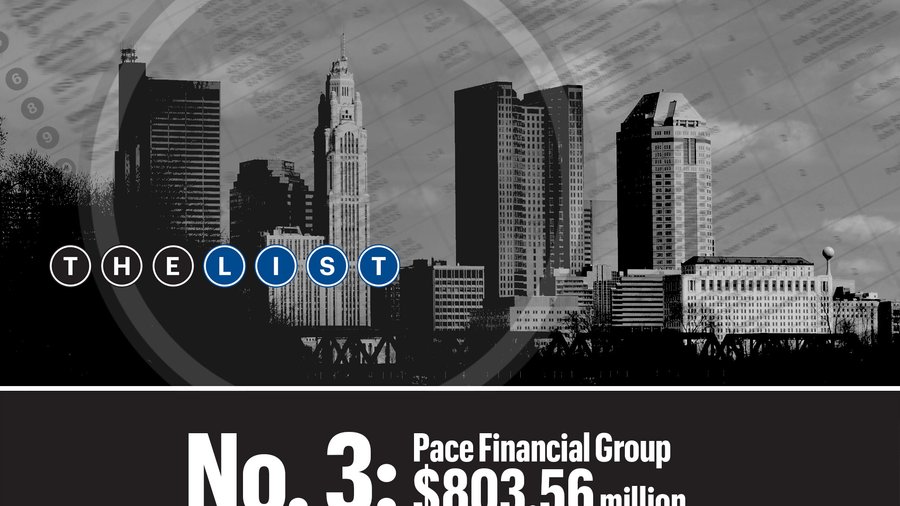 Largest Central Ohio morgage lenders commercial loan volume number of ...