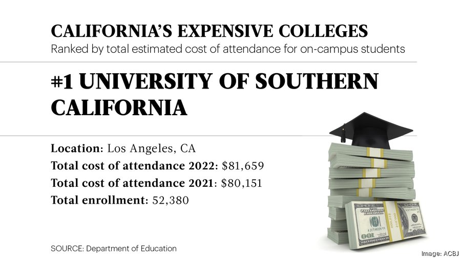 How Stanford University, Santa Clara University, San Jose State 