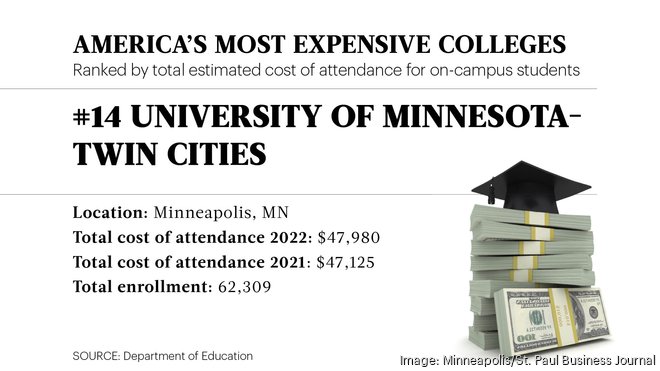 Concordia University, St. Paul - Profile, Rankings and Data