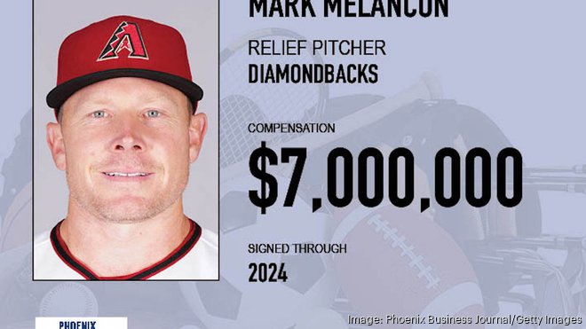 Diamondbacks are a model of payroll efficiency in Major League Baseball -  Phoenix Business Journal