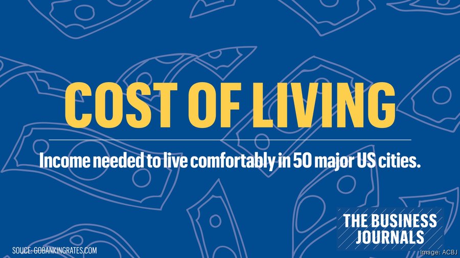 Cost of living in Baltimore, other U.S. cities, according to