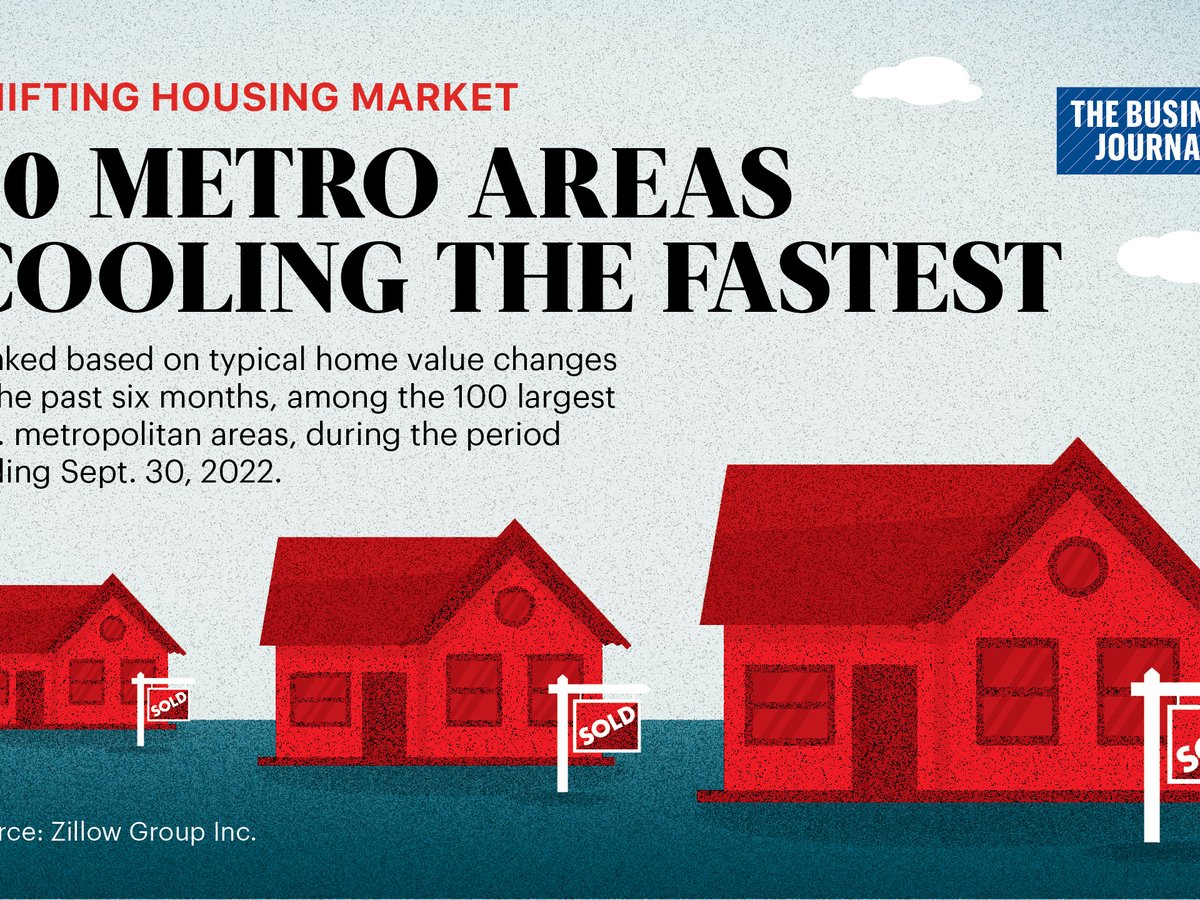 San Francisco Real Estate Predictions for 2022 - Danielle Lazier Real Estate