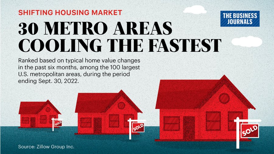 As the housing market cools nationally, here's what's happening in