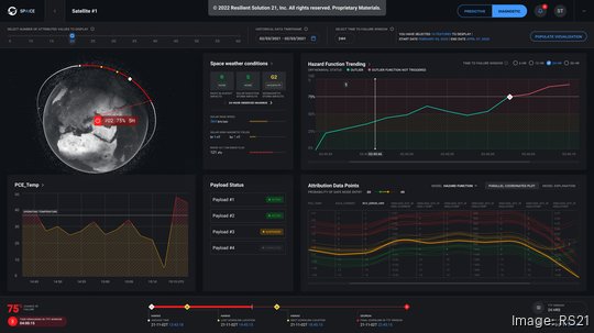 SPAICE alerts dashboard RS21