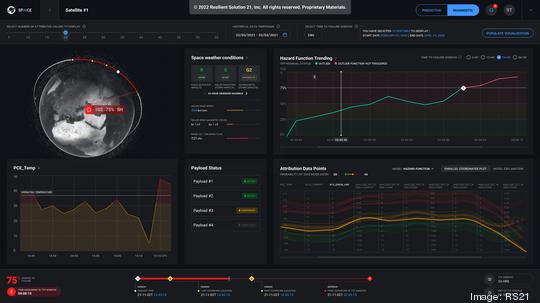 SPAICE alerts dashboard RS21