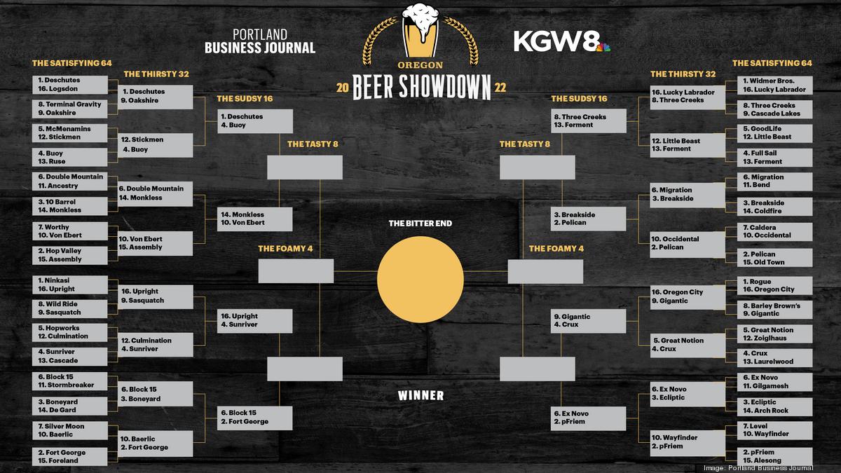 oregon-beer-showdown-2022-a-few-more-surprises-in-contenders-for-round-3-the-sudsy-16-portland-business-journal