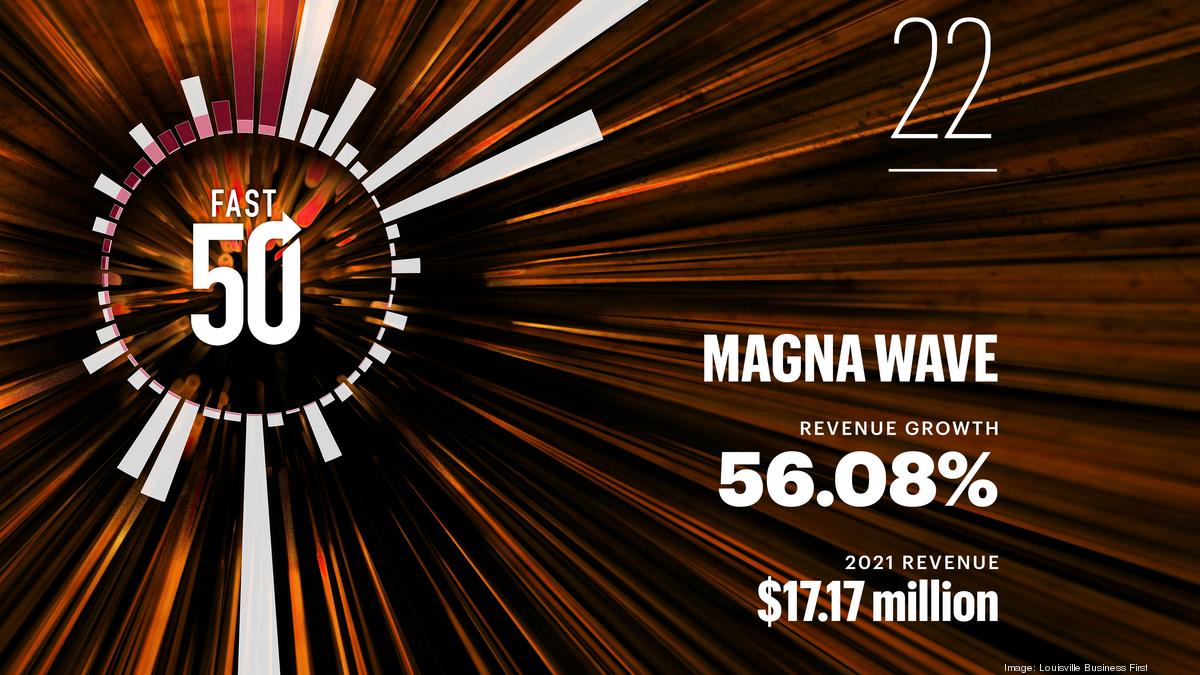 Louisville Business First 2022 Fast 50 Magna Wave Louisville