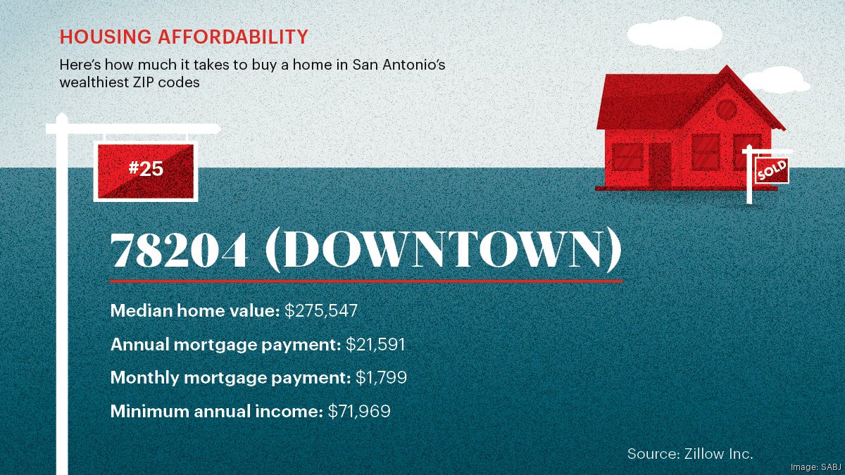 Antonio san inventory price