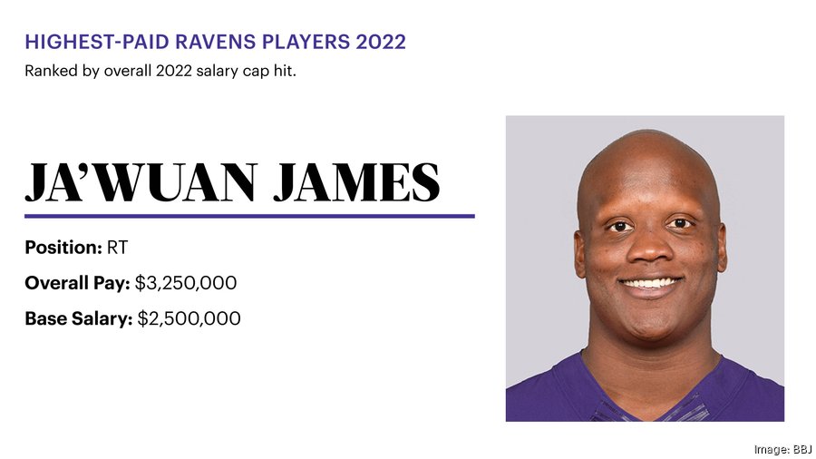 Baltimore Ravens got $374 million in shared NFL revenue in 2022