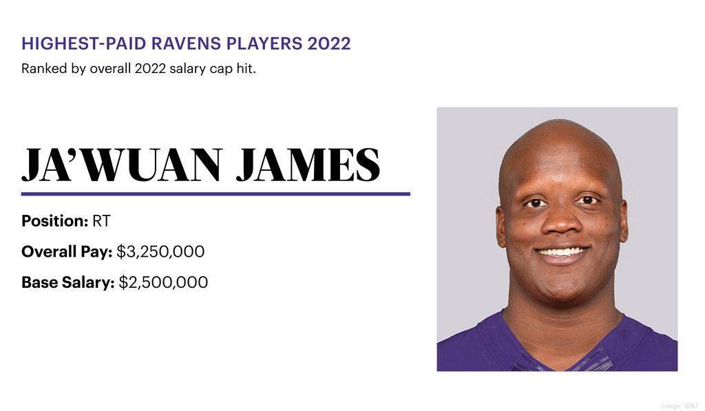 Baltimore Ravens 2021 salary cap preview