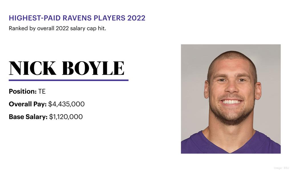 top paid nfl players 2022